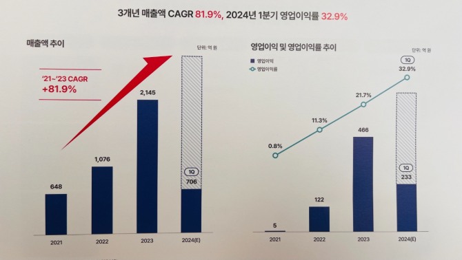 자료=산일전기