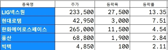 자료=한국거래소