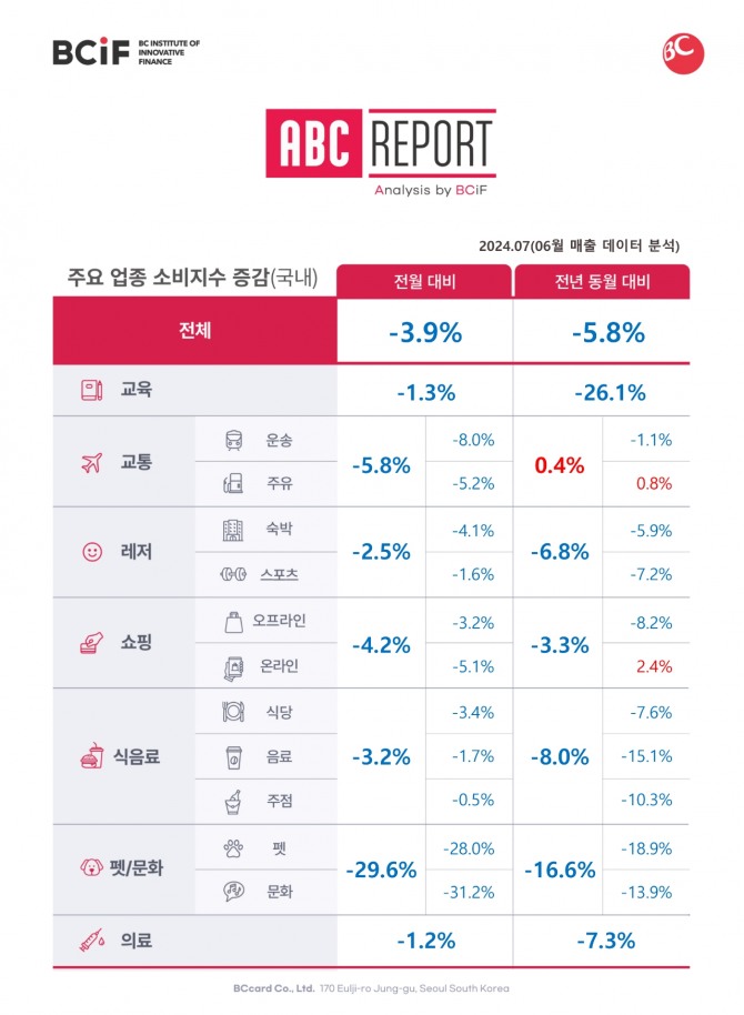 자료=BC카드