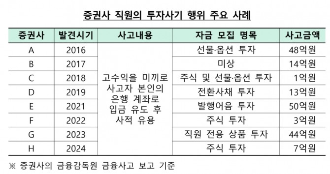 자료=금융감독원