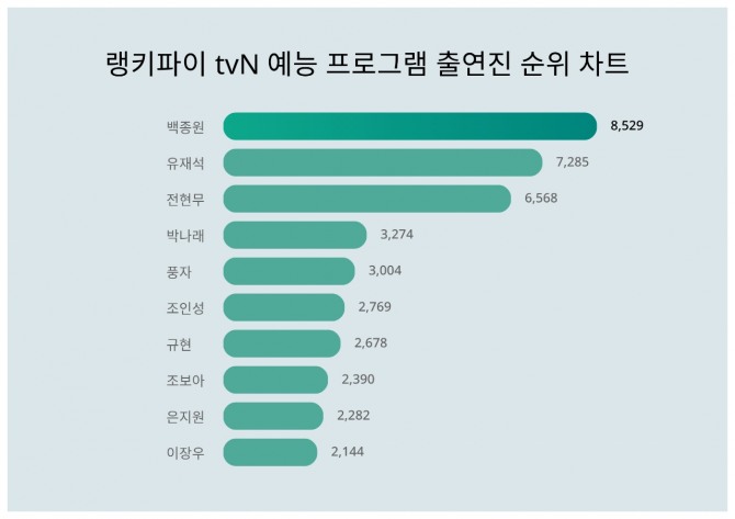 자료=랭키파이