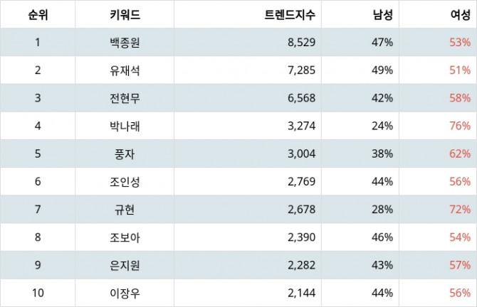 자료=랭키파이