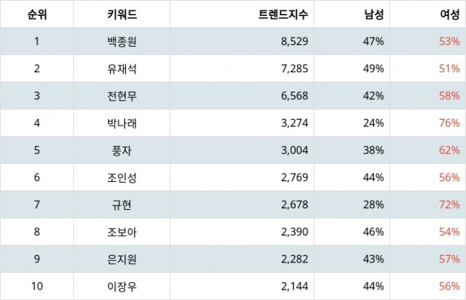 자료=랭키파이