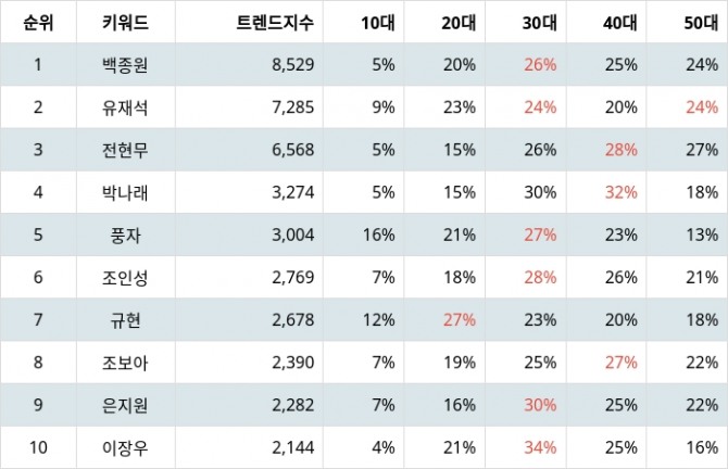 자료=랭키파이