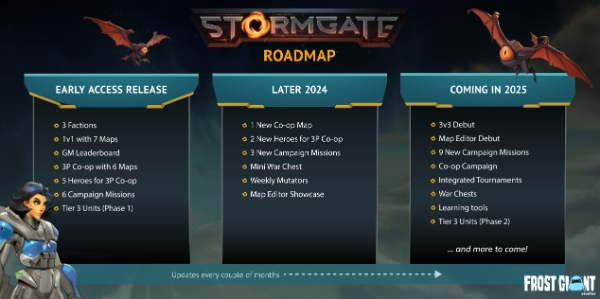 스톰게이트 콘텐츠 로드맵. 사진=프로스트 자이언트 스튜디오