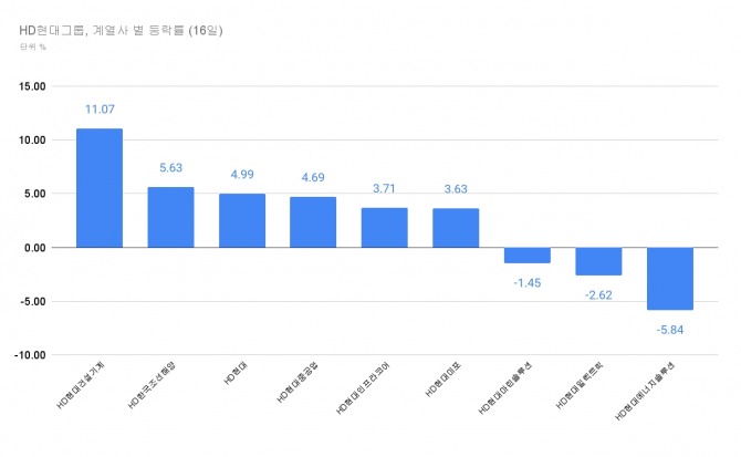 자료=한국거래소