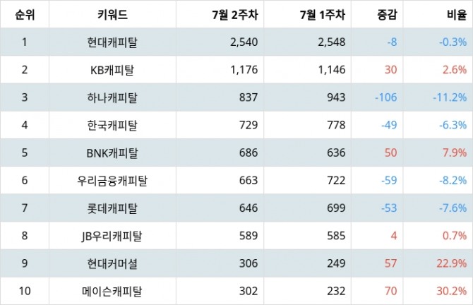 자료=랭키파이