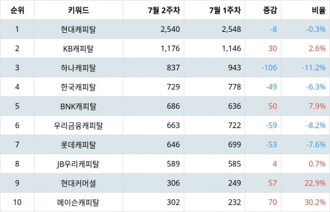 자료=랭키파이