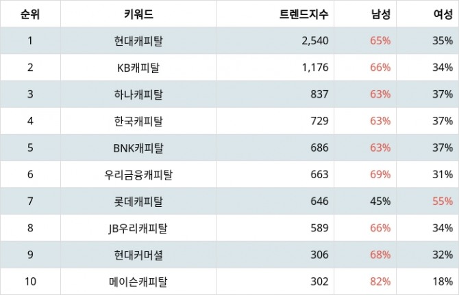 자료=랭키파이