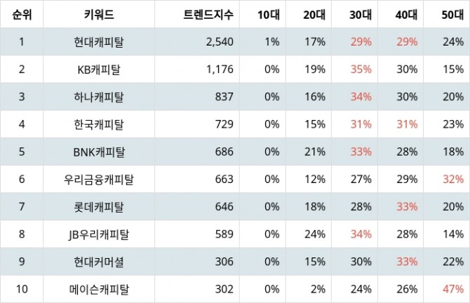 자료=랭키파이