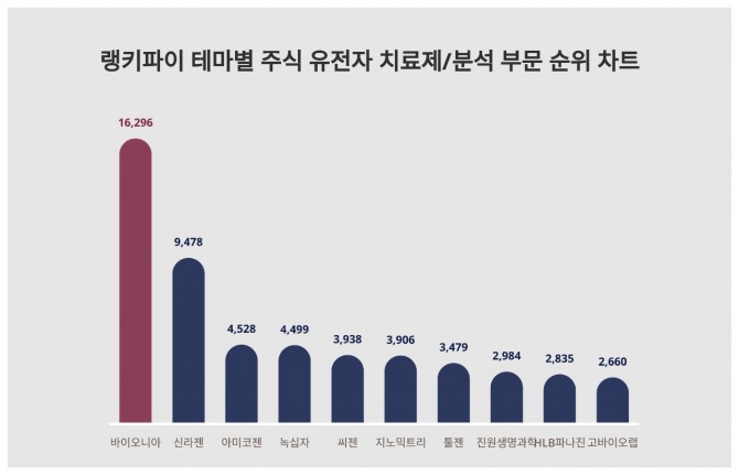 자료=랭키파이