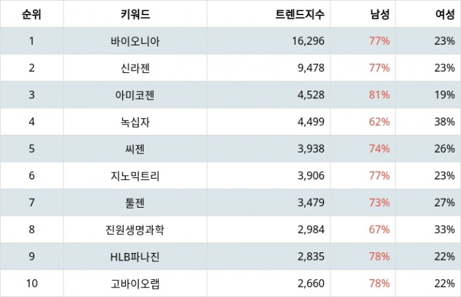 자료=랭키파이