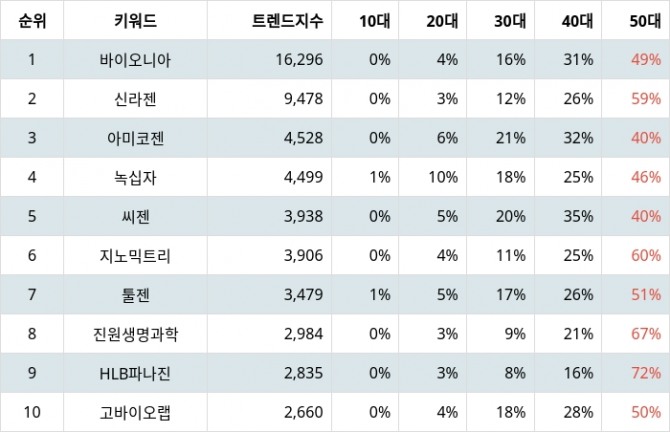 자료=랭키파이