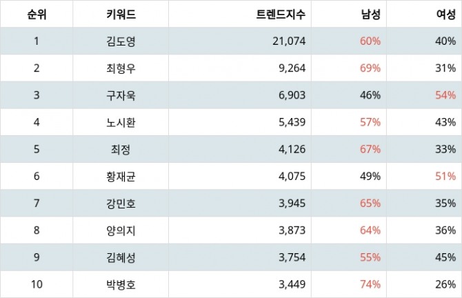 자료=랭키파이