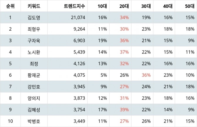 자료=랭키파이