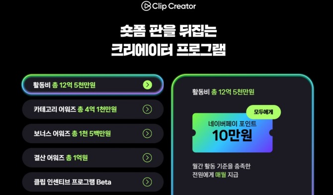 네이버 클립이 활동비를 지원하는 등의 '크리에이터 프로그램'을 운영한다. 사진=네이버