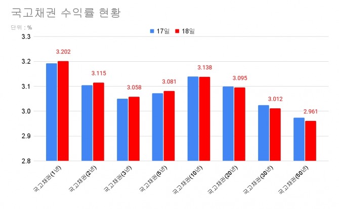 자료=금융투자협회