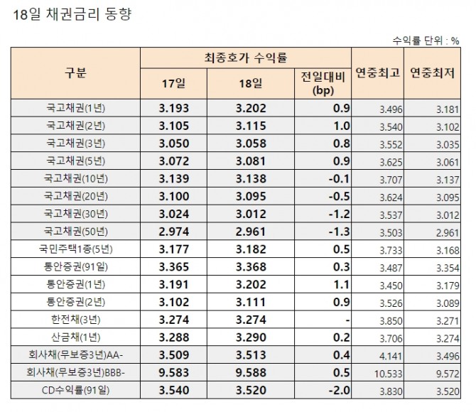 자료=금융투자협회