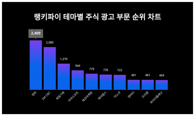 자료=랭키파이