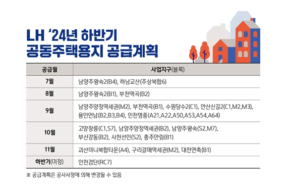 2024년 하반기 LH의 공동주택용지 공급계획. 사진=LH