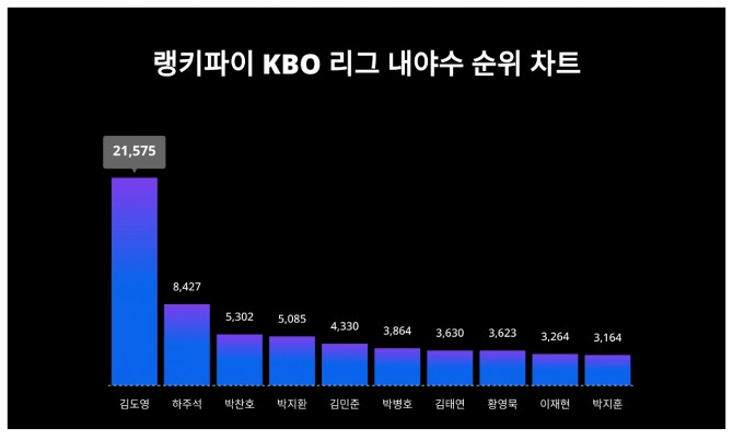 자료=랭키파이