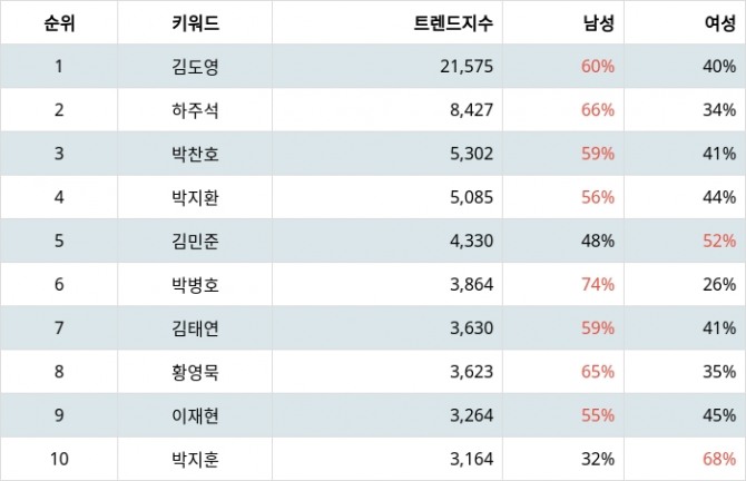 자료=랭키파이
