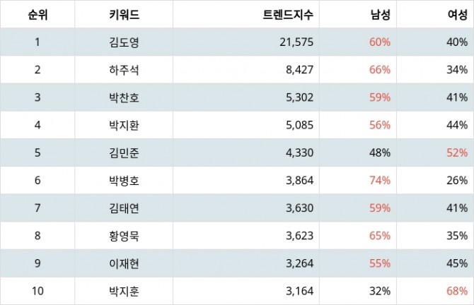 자료=랭키파이