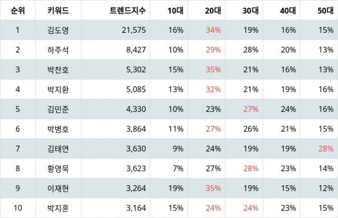 자료=랭키파이