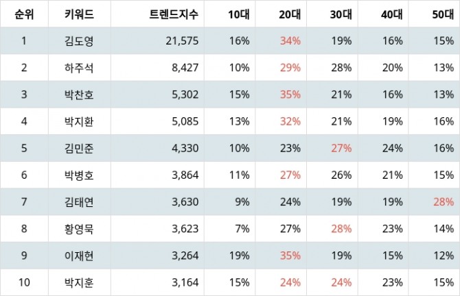 자료=랭키파이