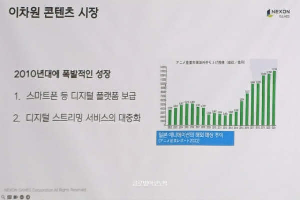 김용하 디렉터가 2024 레벨업 투게더 특강 중 활용한 PPT 자료를 캡처한 것. 일본 애니메이션의 해외 매출 동향을 나타낸 차트가 포함됐다. 사진=이원용 기자