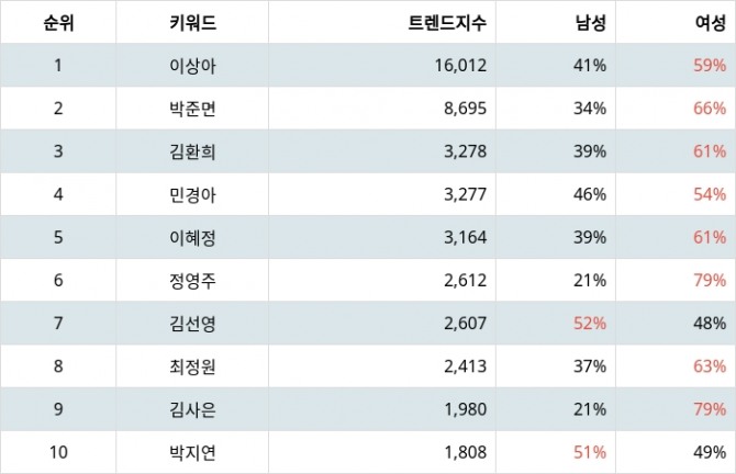 자료=랭키파이