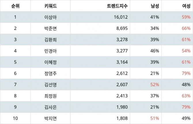 자료=랭키파이