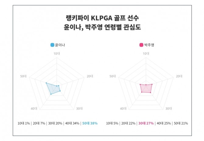 자료=행키파이