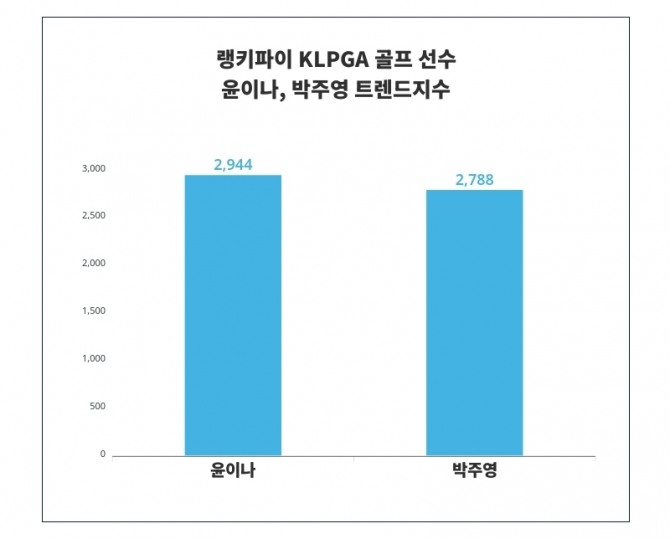 자료=행키파이