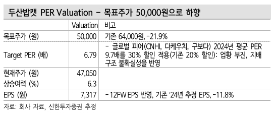 자료=신한투자증권