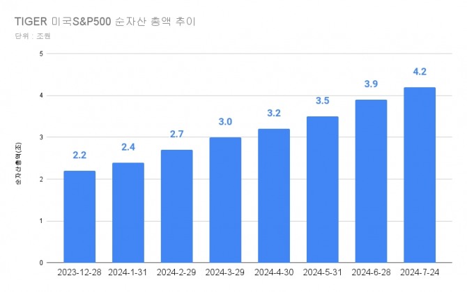 그래프=김성용 기자