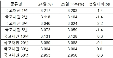 표=김성용 기자