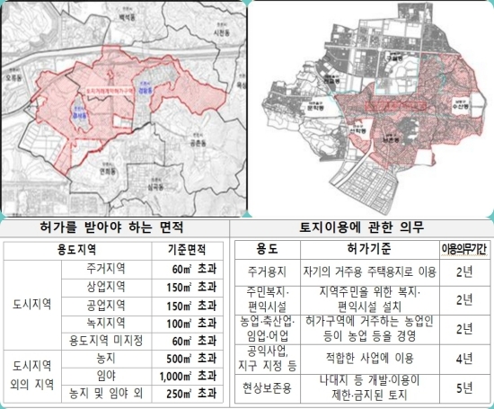 인천시 토지거래허가구역 지정 현황