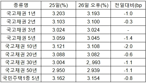 표=김성용 기자