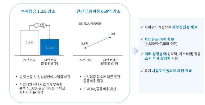 두산에너빌리티 사업 구조개편 기대효과. 사진=두산에너빌리티