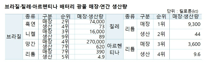 자료=한국무역협회