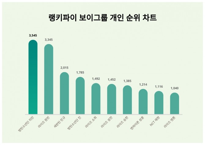 자료=정준범 기자