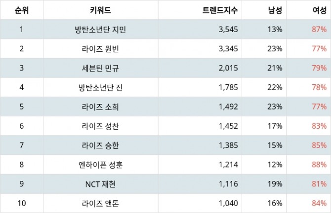 자료=정준범 기자