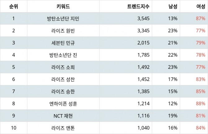 자료=정준범 기자