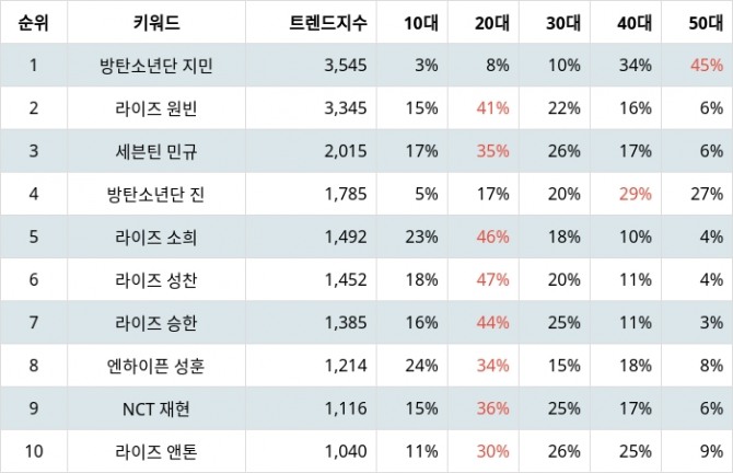 자료=정준범 기자