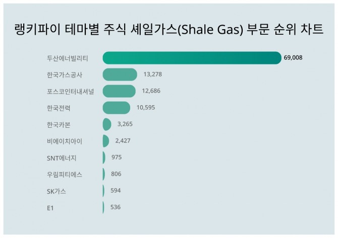 자료=랭키파이