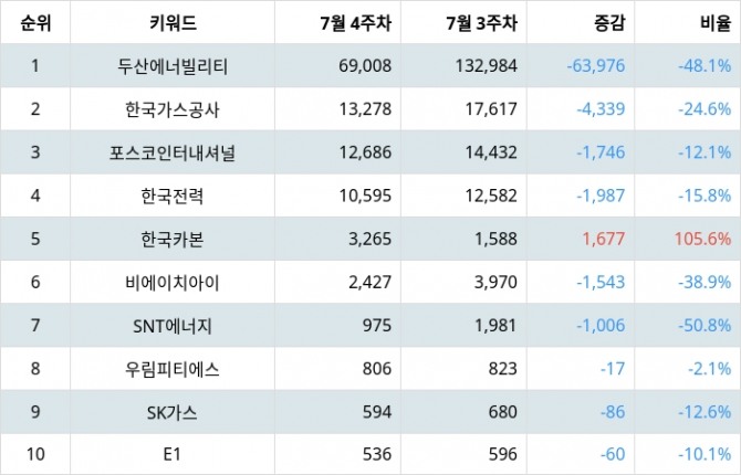 자료=랭키파이