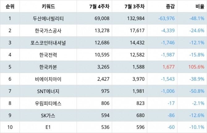 자료=랭키파이