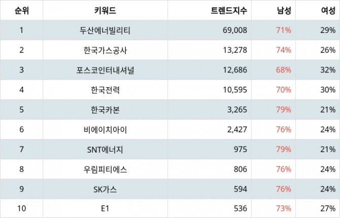 자료=랭키파이