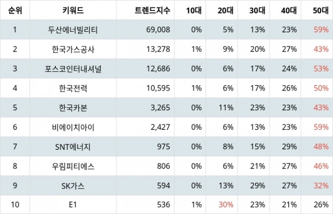 자료=랭키파이